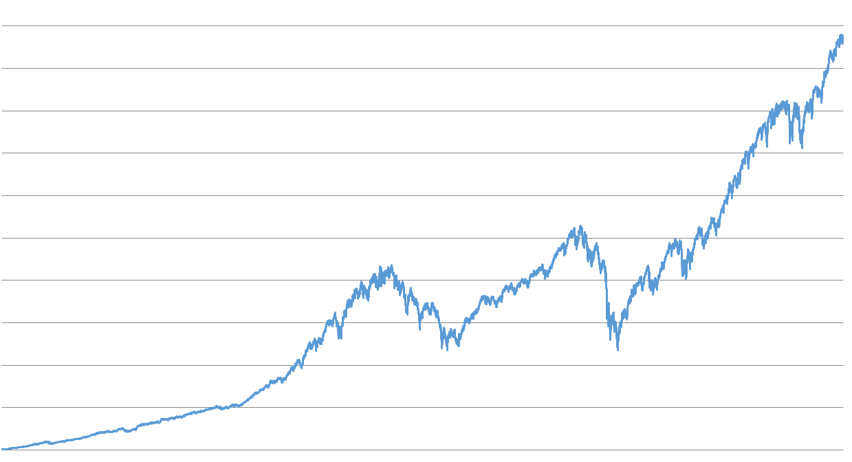 Basics: Vermögen mit ETFs aufbauen (Teil I)